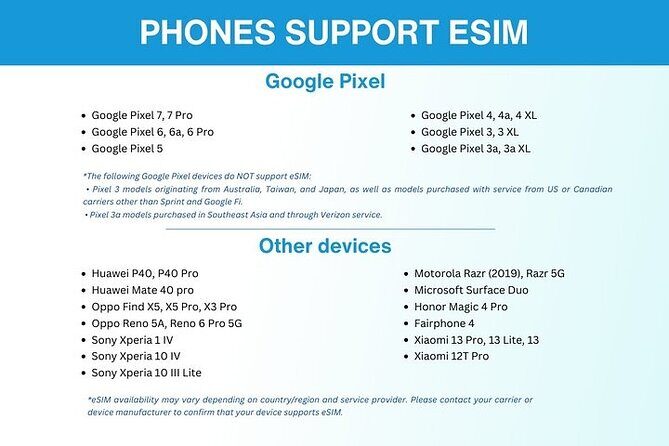eSIM for Germany and 34 European Countries - Key things to know before you buy