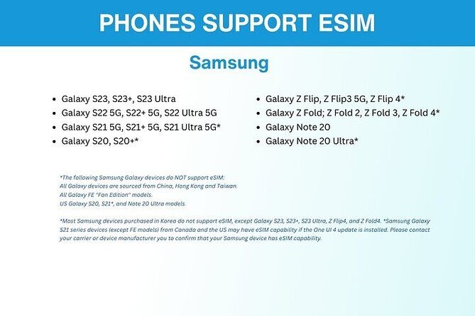 eSIM for Germany and 34 European Countries - What you actually get: email eSIM plus a Berliner Dom free ticket window