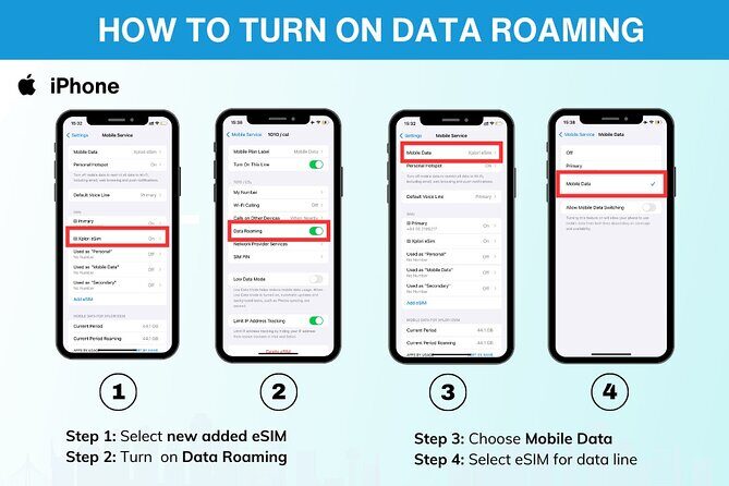 eSIM for Germany and 34 European Countries - Speed rules: 4G/5G at local rates, then a 3G drop