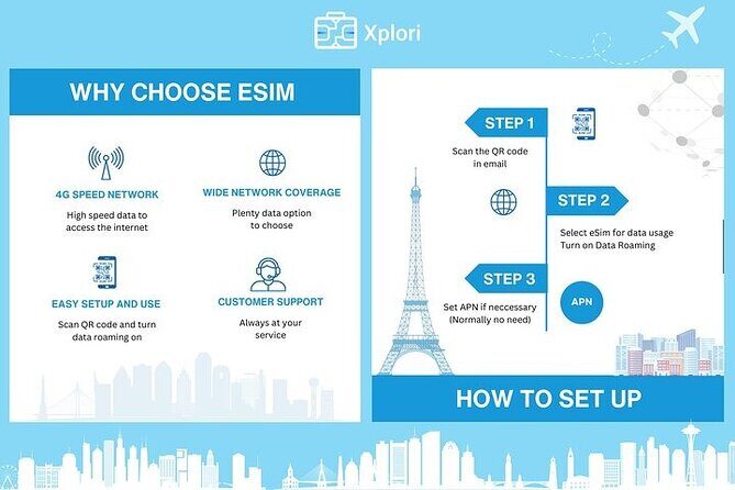 eSIM for Germany and 34 European Countries - Using it like a local: trains, small towns, and not hunting for Wi‑Fi